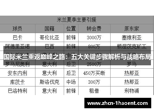 国际米兰重返巅峰之路：五大关键步骤解析与战略布局