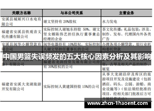 中国男篮失误频发的五大核心因素分析及其影响