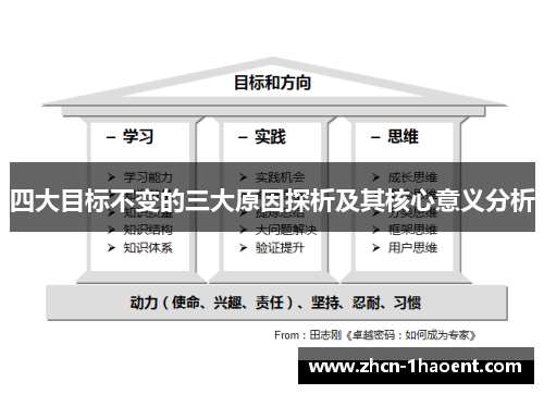 四大目标不变的三大原因探析及其核心意义分析 四大目标不变的三大原因探析及其核心意义分析