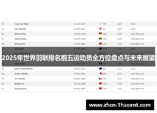 2025年世界羽联排名前五运动员全方位盘点与未来展望 2025年世界羽联排名前五运动员全方位盘点与未来展望