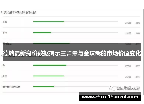 德转最新身价数据揭示三笘薰与金玟哉的市场价值变化 德转最新身价数据揭示三笘薰与金玟哉的市场价值变化