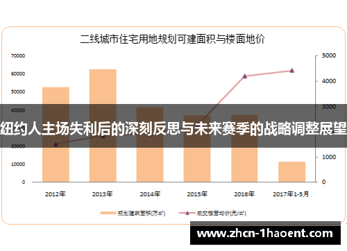 纽约人主场失利后的深刻反思与未来赛季的战略调整展望 纽约人主场失利后的深刻反思与未来赛季的战略调整展望
