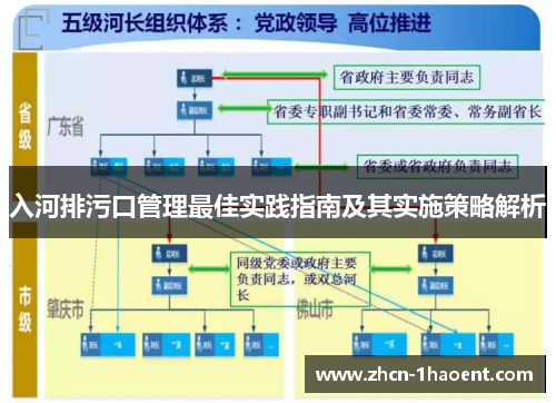 入河排污口管理最佳实践指南及其实施策略解析 入河排污口管理最佳实践指南及其实施策略解析