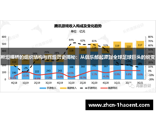斯坦福桥的组织结构与辉煌历史揭秘:从俱乐部起源到全球足球巨头的蜕变 斯坦福桥的组织结构与辉煌历史揭秘:从俱乐部起源到全球足球巨头的蜕变