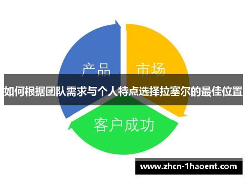 如何根据团队需求与个人特点选择拉塞尔的最佳位置 如何根据团队需求与个人特点选择拉塞尔的最佳位置