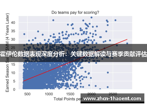 霍伊伦数据表现深度分析:关键数据解读与赛季贡献评估 霍伊伦数据表现深度分析:关键数据解读与赛季贡献评估