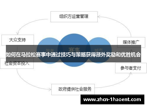 如何在马拉松赛事中通过技巧与策略获得额外奖励和优胜机会