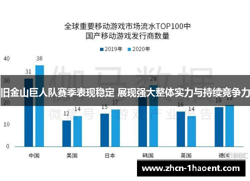 旧金山巨人队赛季表现稳定 展现强大整体实力与持续竞争力 旧金山巨人队赛季表现稳定 展现强大整体实力与持续竞争力