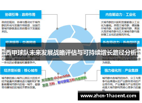 西甲球队未来发展战略评估与可持续增长路径分析