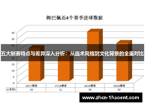 五大联赛特点与差异深入分析：从战术风格到文化背景的全面对比