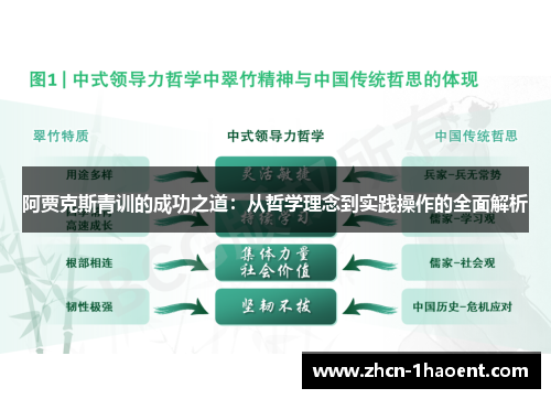 阿贾克斯青训的成功之道:从哲学理念到实践操作的全面解析 阿贾克斯青训的成功之道:从哲学理念到实践操作的全面解析