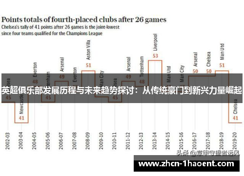 英超俱乐部发展历程与未来趋势探讨:从传统豪门到新兴力量崛起 英超俱乐部发展历程与未来趋势探讨:从传统豪门到新兴力量崛起