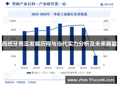 西班牙男足发展历程与当代实力分析及未来展望