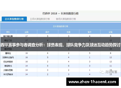 西甲赛事参与者调查分析：球员表现、球队竞争力及球迷互动趋势探讨