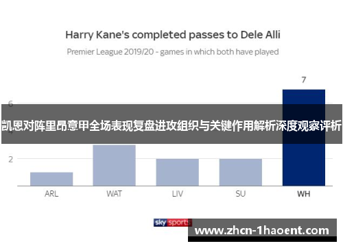凯恩对阵里昂意甲全场表现复盘进攻组织与关键作用解析深度观察评析