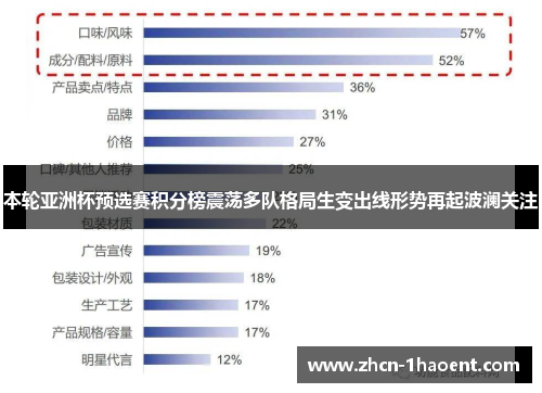 本轮亚洲杯预选赛积分榜震荡多队格局生变出线形势再起波澜关注