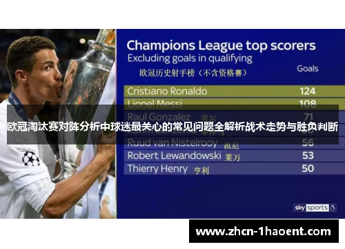 欧冠淘汰赛对阵分析中球迷最关心的常见问题全解析战术走势与胜负判断